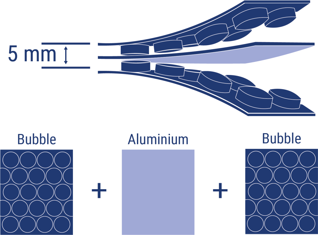 Layers of Termicland® N2