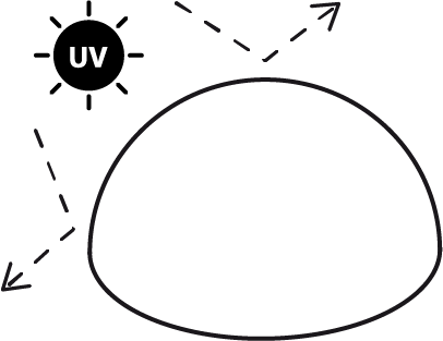 Aditivo anti-UV