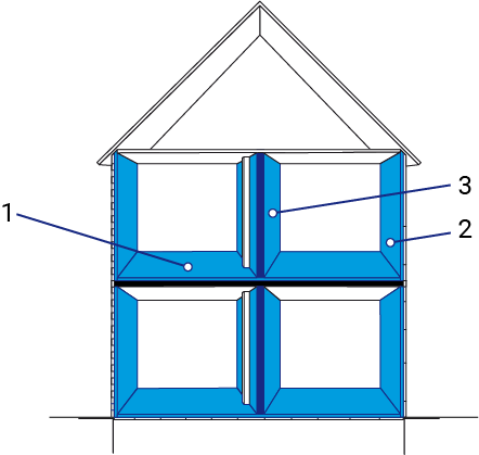 Aplicaciones de Termicland® N7