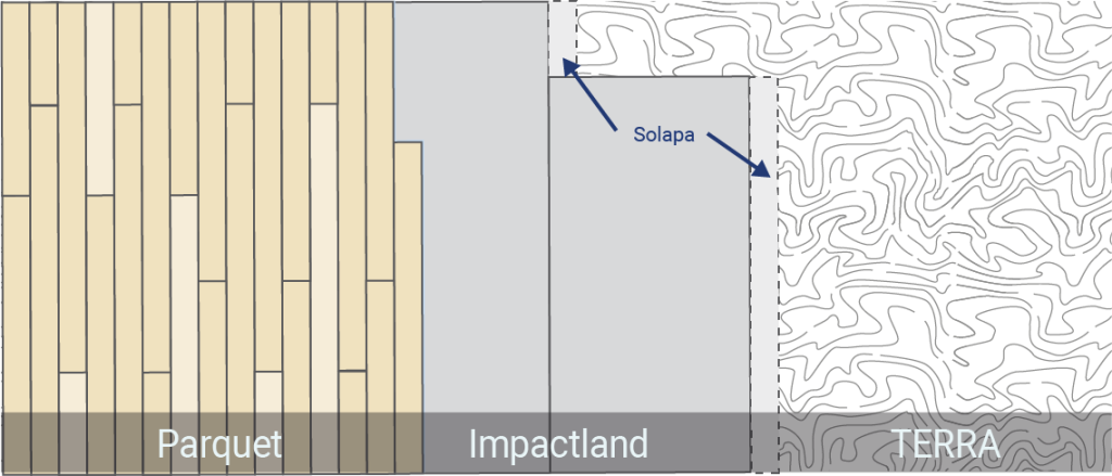 Descripció de Impactland® FPA3