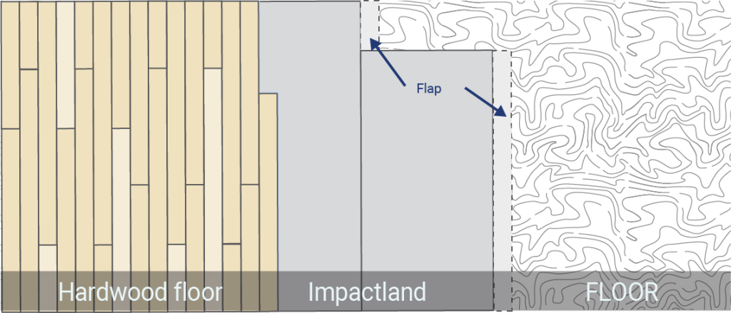 Description of Impactland® FP2