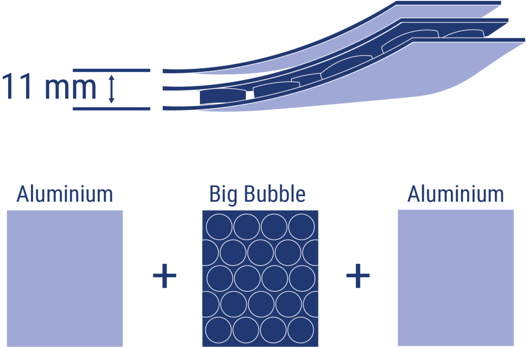 Layers of Termicland® N8