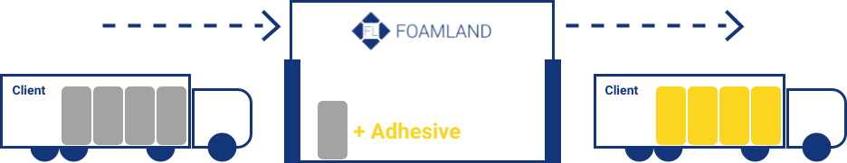 1. We adhere material provided by the client