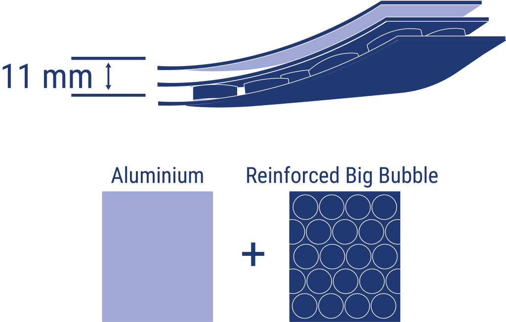 Product layers